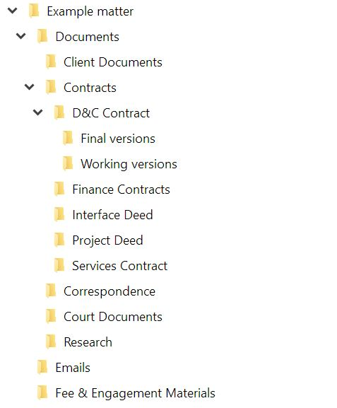 Example working-folder structure in Microsoft OneDrive for a construction matter — with separate folders for emails, letters, contracts, court documents and fee materials, and sub-folders for drafts and final versions.